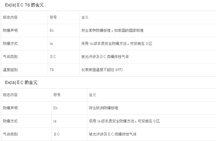 如何鑒別防爆電機的防爆標(biāo)準(zhǔn)？