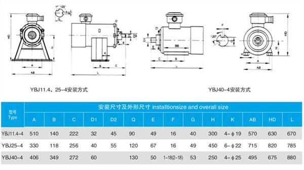 YBJ絞車用防爆電機詳細(xì)介紹