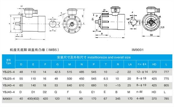 YBJ絞車用防爆電機詳細(xì)介紹