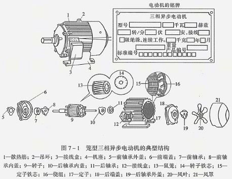 防爆電機安裝技巧