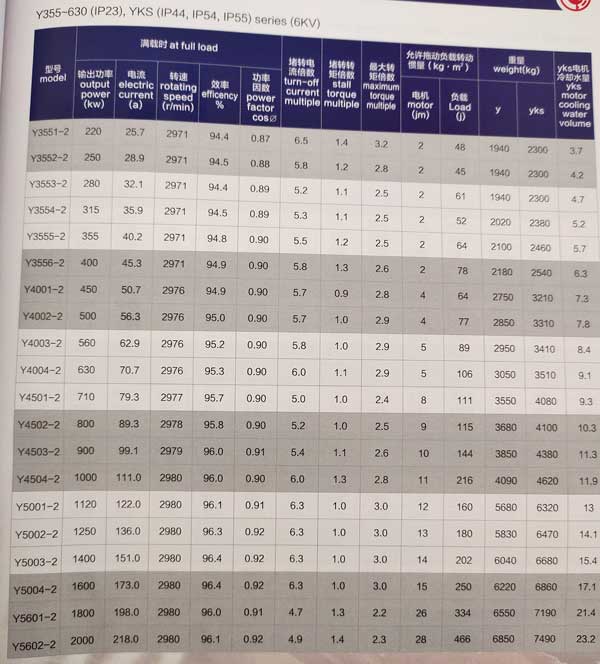 Y、YKS、YKK系列6KV中型高壓三相異步電動(dòng)機(jī)