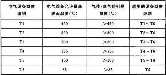 防爆電機產品分類和特點